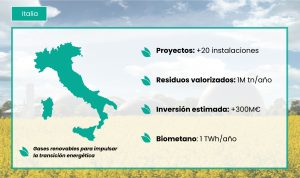 PLANITALIA