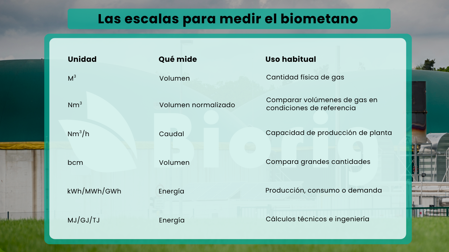 EscalasbiometanoOK